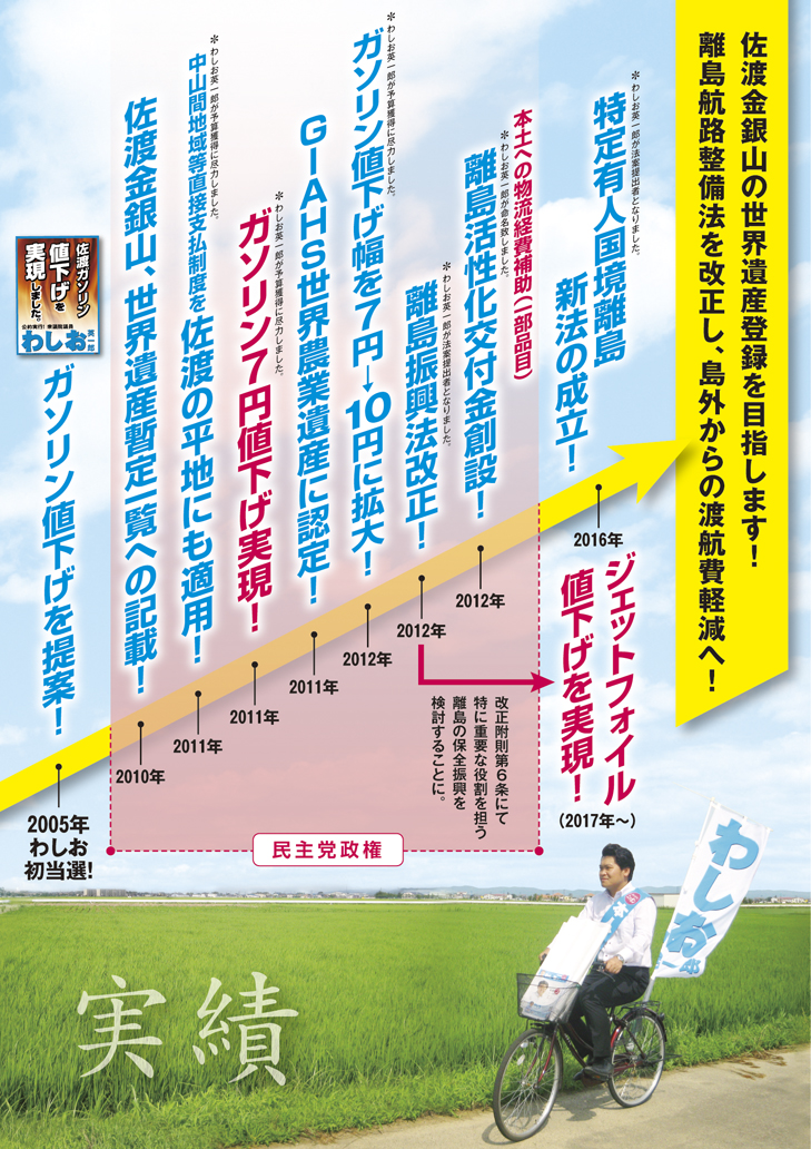 佐渡における実績